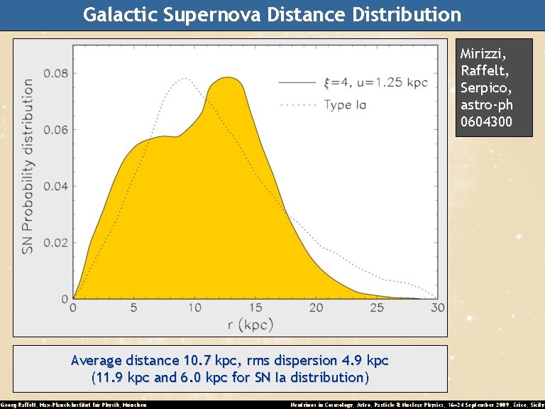 Galactic Supernova Distance Distribution Mirizzi, Raffelt, Serpico, astro-ph 0604300 Average distance 10. 7 kpc,