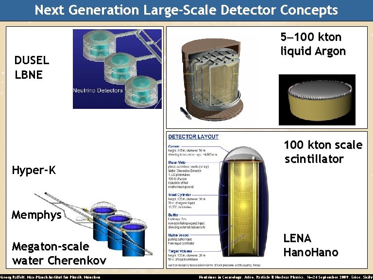 Next Generation Large-Scale Detector Concepts DUSEL LBNE Hyper-K 5 -100 kton liquid Argon 100