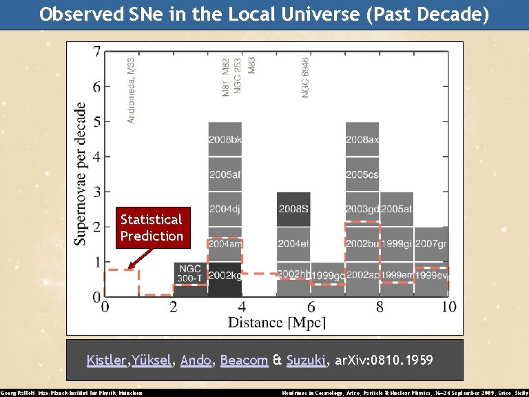 Observed SNe in the Local Universe (Past Decade) Statistical Prediction Kistler, Yüksel, Ando, Beacom