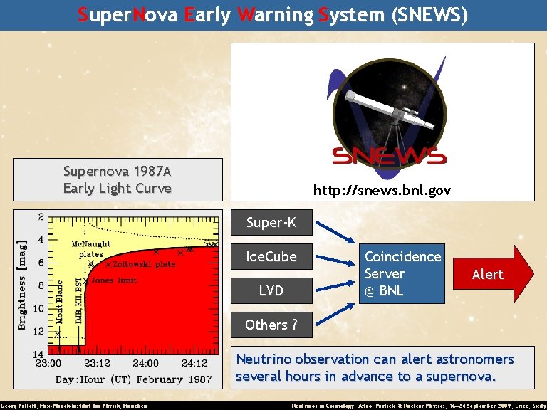 Super. Nova Early Warning System (SNEWS) Supernova 1987 A Early Light Curve http: //snews.