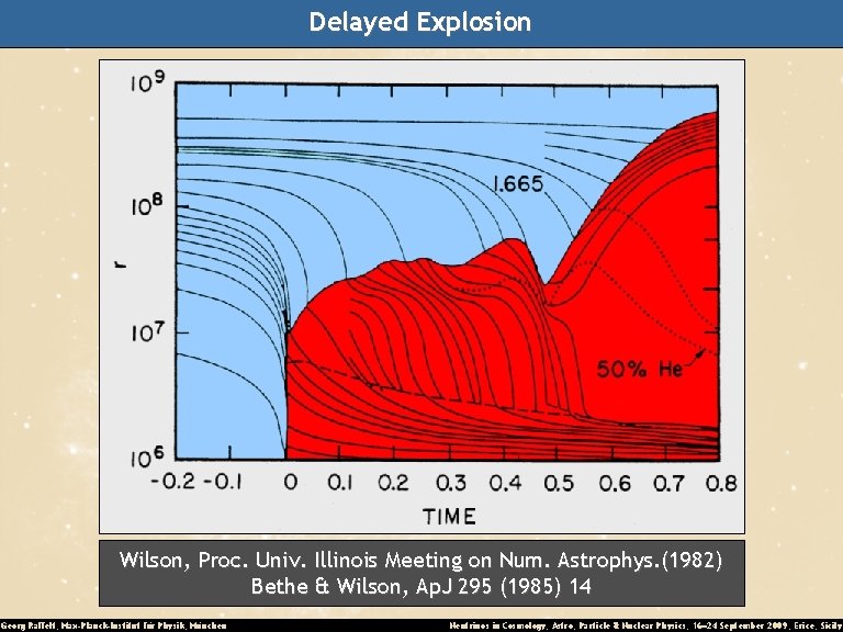 Delayed Explosion Wilson, Proc. Univ. Illinois Meeting on Num. Astrophys. (1982) Bethe & Wilson,