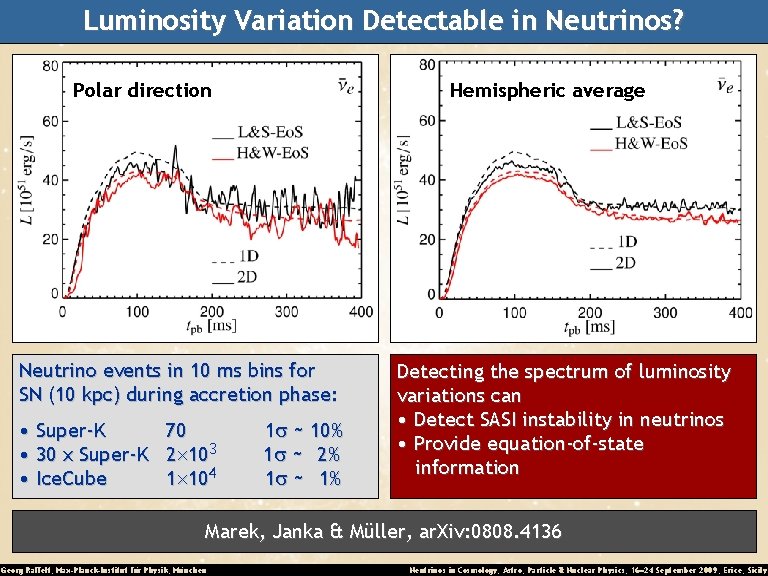 Luminosity Variation Detectable in Neutrinos? Polar direction Hemispheric average Neutrino events in 10 ms