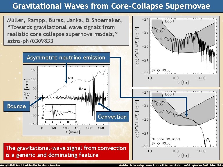 Gravitational Waves from Core-Collapse Supernovae Müller, Rampp, Buras, Janka, & Shoemaker, “Towards gravitational wave