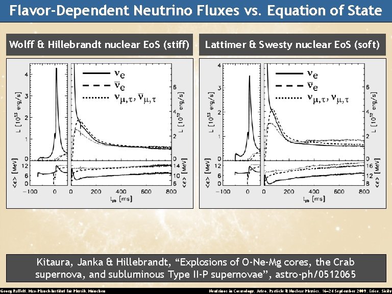 Flavor-Dependent Neutrino Fluxes vs. Equation of State Wolff & Hillebrandt nuclear Eo. S (stiff)