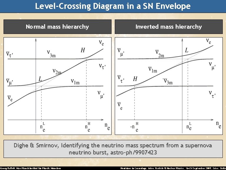 Level-Crossing Diagram in a SN Envelope Normal mass hierarchy Inverted mass hierarchy Dighe &
