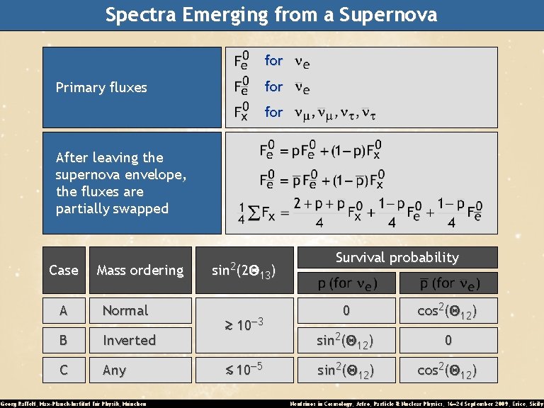 Spectra Emerging from a Supernova for Primary fluxes for After leaving the supernova envelope,