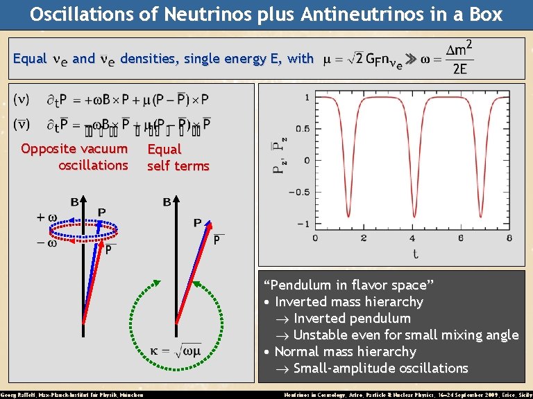 Oscillations of Neutrinos plus Antineutrinos in a Box Equal and densities, single energy E,