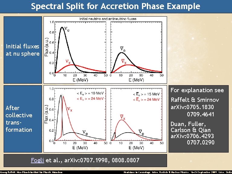 Spectral Split for Accretion Phase Example Initial fluxes at nu sphere For explanation see