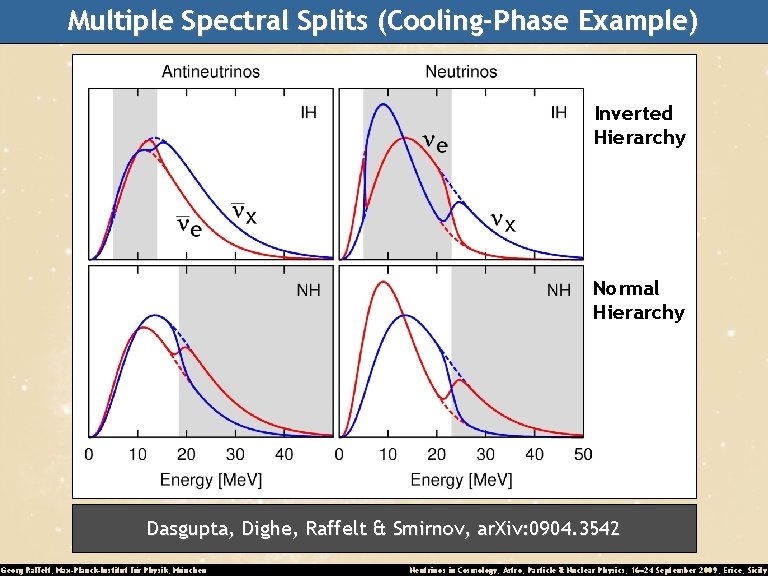 Multiple Spectral Splits (Cooling-Phase Example) Inverted Hierarchy Normal Hierarchy Dasgupta, Dighe, Raffelt & Smirnov,