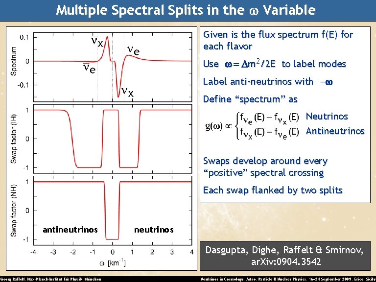 Multiple Spectral Splits in the w Variable Given is the flux spectrum f(E) for