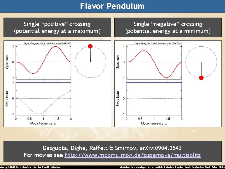 Flavor Pendulum Single “positive” crossing (potential energy at a maximum) Single “negative” crossing (potential