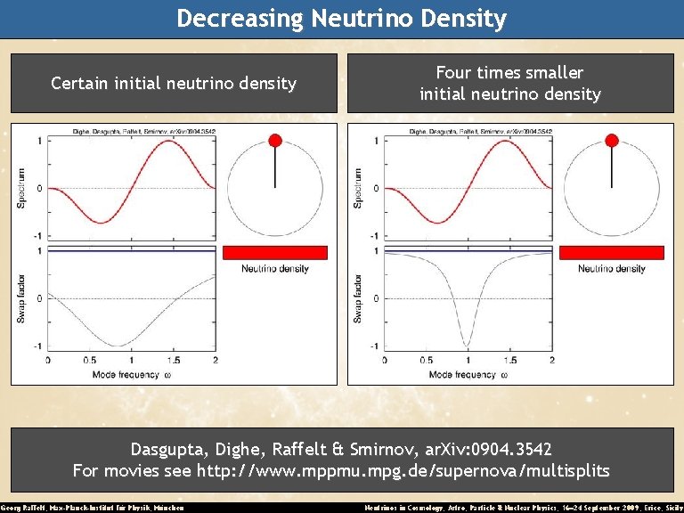 Decreasing Neutrino Density Certain initial neutrino density Four times smaller initial neutrino density Dasgupta,