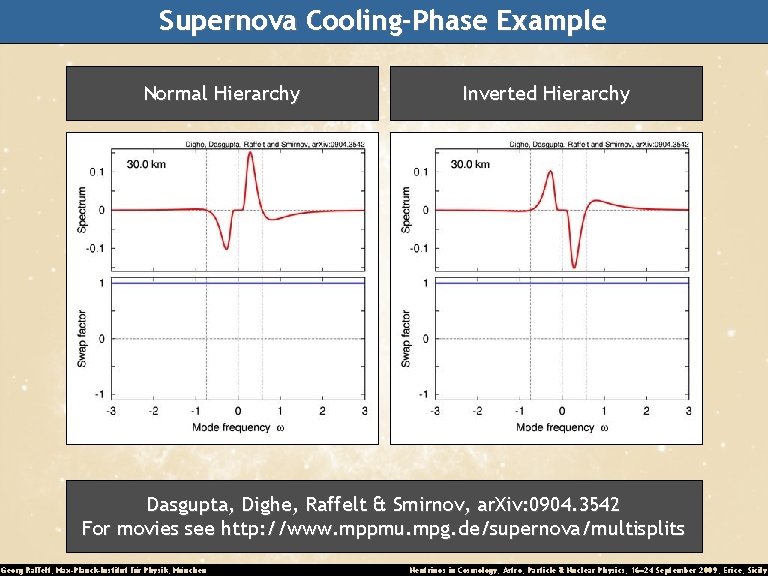 Supernova Cooling-Phase Example Normal Hierarchy Inverted Hierarchy Dasgupta, Dighe, Raffelt & Smirnov, ar. Xiv: