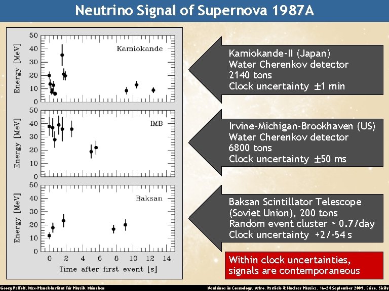 Neutrino Signal of Supernova 1987 A Kamiokande-II (Japan) Water Cherenkov detector 2140 tons Clock