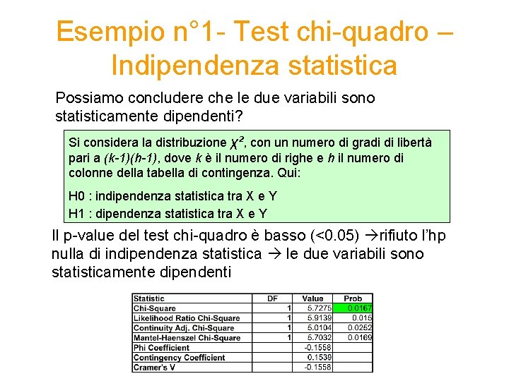 Esempio n° 1 - Test chi-quadro – Indipendenza statistica Possiamo concludere che le due