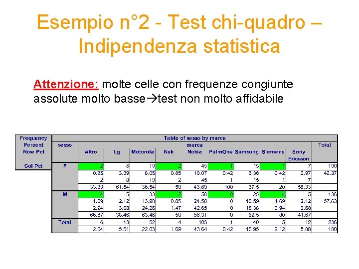 Esempio n° 2 - Test chi-quadro – Indipendenza statistica Attenzione: molte celle con frequenze