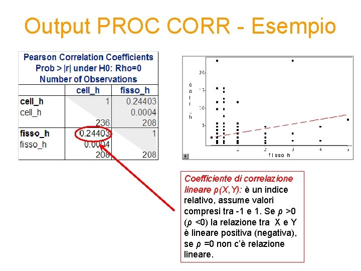 Output PROC CORR - Esempio Coefficiente di correlazione lineare ρ(X, Y): è un indice