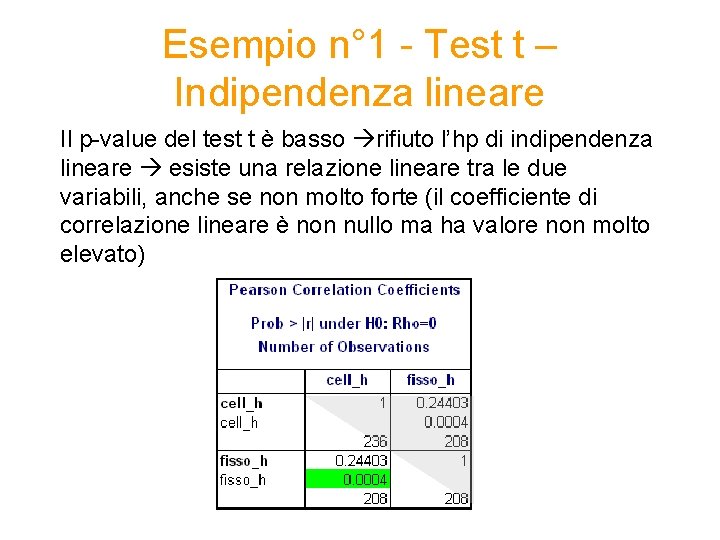 Esempio n° 1 - Test t – Indipendenza lineare Il p-value del test t