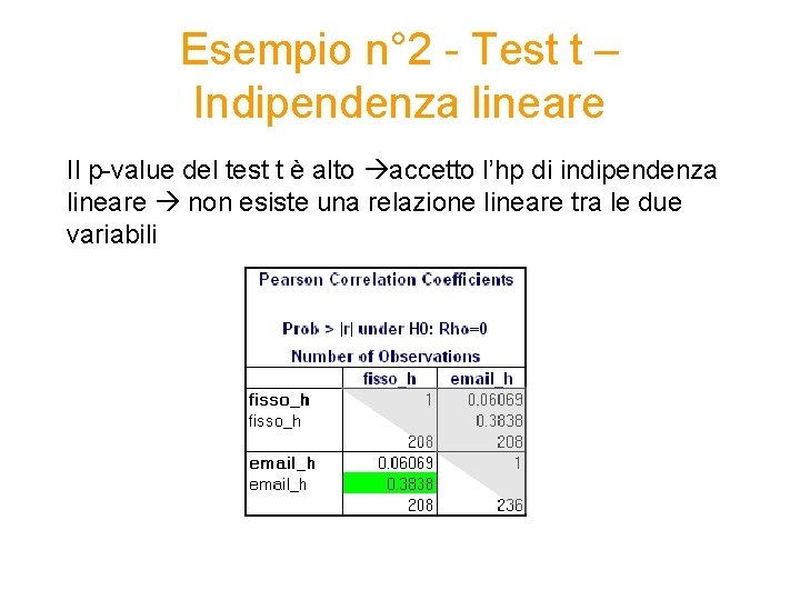 Esempio n° 2 - Test t – Indipendenza lineare Il p-value del test t