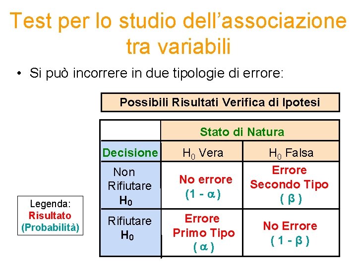 Test per lo studio dell’associazione tra variabili • Si può incorrere in due tipologie