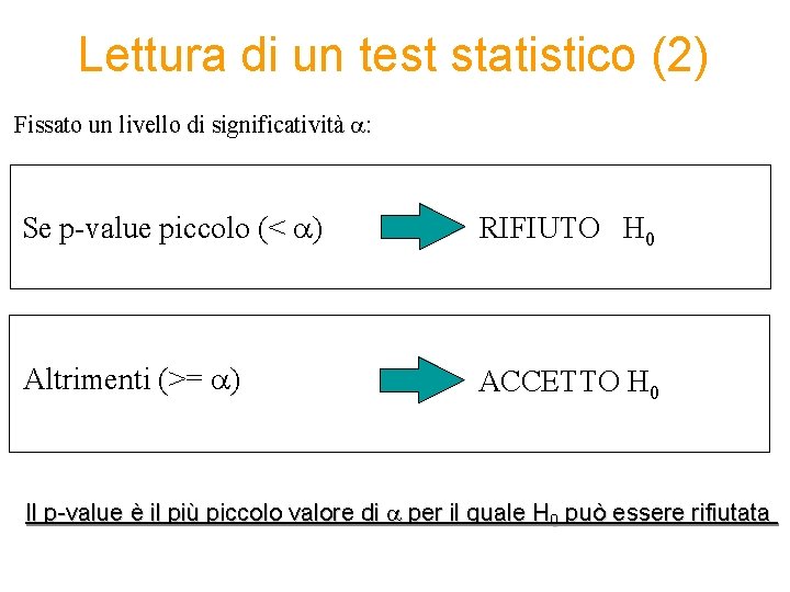 Lettura di un test statistico (2) Fissato un livello di significatività : Se p-value