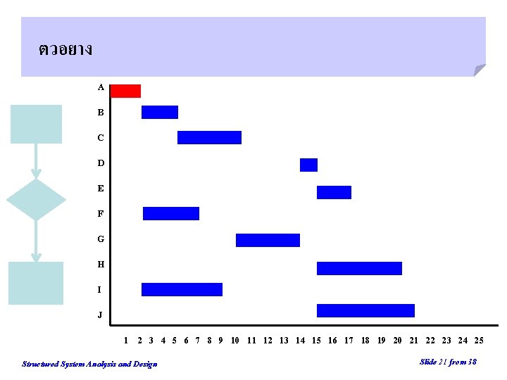 ตวอยาง A B C D E F G H I J 1 2 3