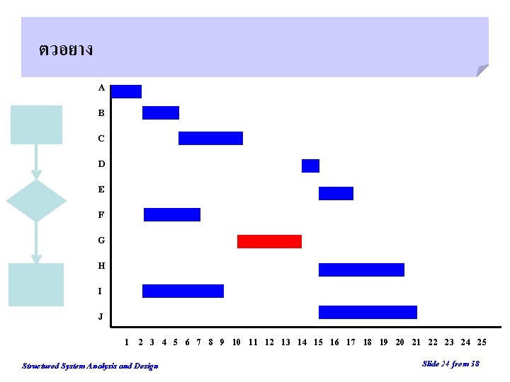 ตวอยาง A B C D E F G H I J 1 2 3