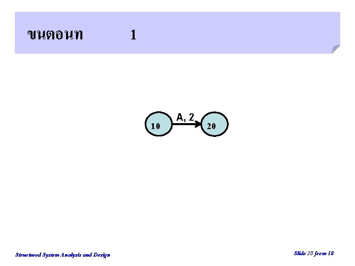 ขนตอนท 1 Back 10 A, 2 20 Next Structured System Analysis and Design Slide