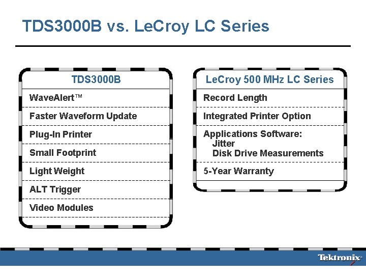 TDS 3000 B vs. Le. Croy LC Series TDS 3000 B Le. Croy 500