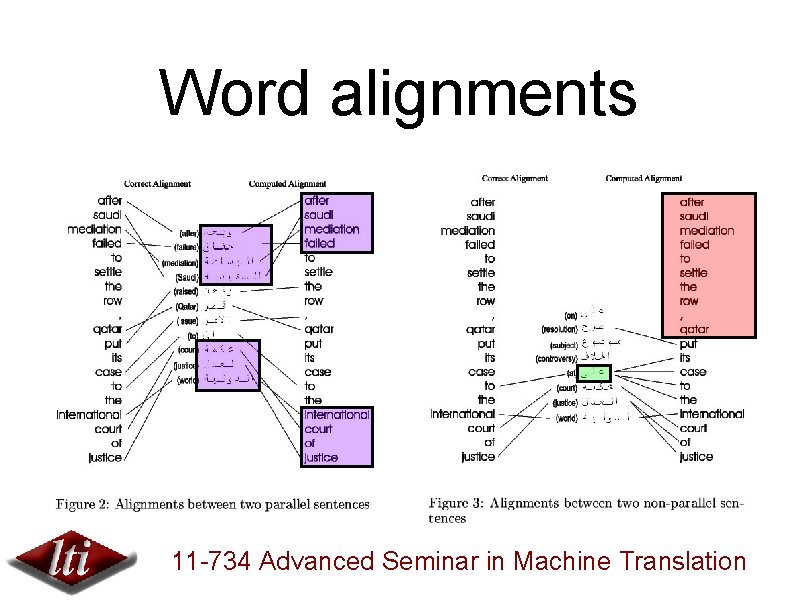 Word alignments 11 -734 Advanced Seminar in Machine Translation 