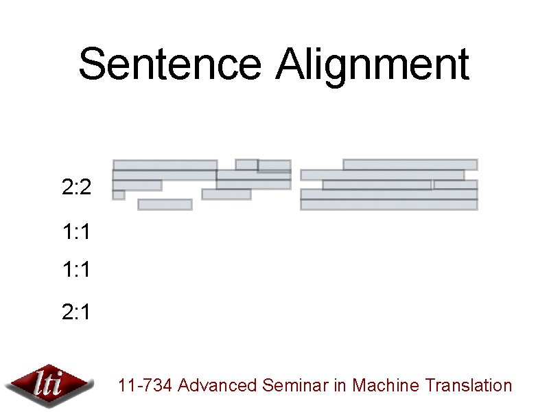 Sentence Alignment 2: 2 1: 1 2: 1 11 -734 Advanced Seminar in Machine