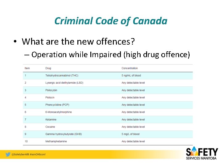 Criminal Code of Canada • What are the new offences? – Operation while Impaired