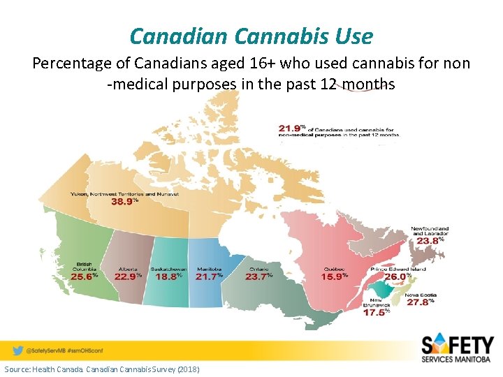 Canadian Cannabis Use Percentage of Canadians aged 16+ who used cannabis for non -medical