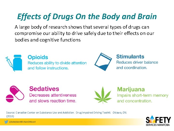 Effects of Drugs On the Body and Brain A large body of research shows