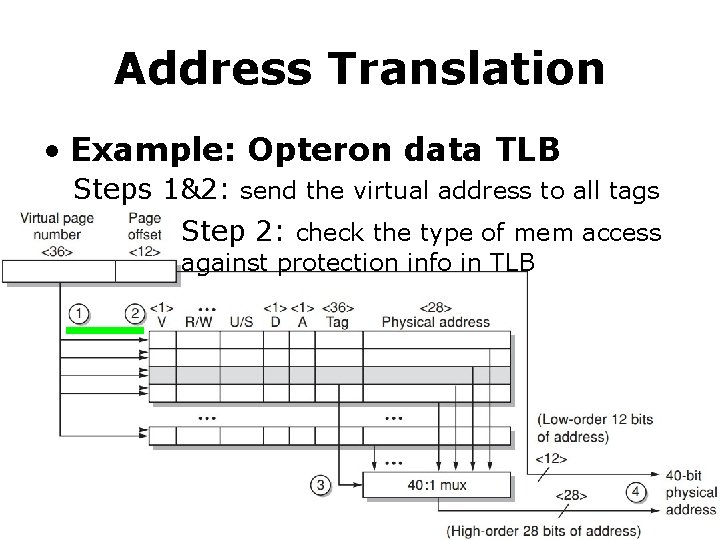 Address Translation • Example: Opteron data TLB Steps 1&2: send the virtual address to Address Translation • Example: Opteron data TLB Steps 1&2: send the virtual address to