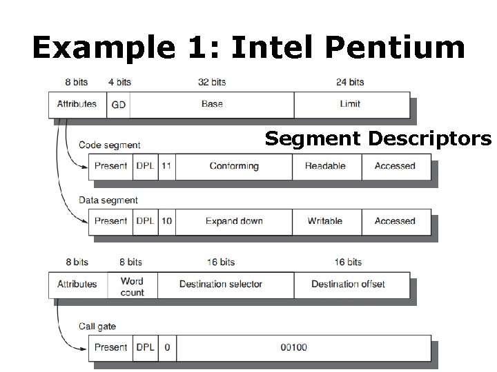 Example 1: Intel Pentium Segment Descriptors Example 1: Intel Pentium Segment Descriptors