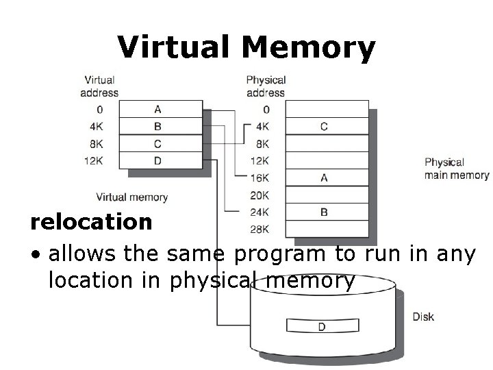 Virtual Memory relocation • allows the same program to run in any location in Virtual Memory relocation • allows the same program to run in any location in