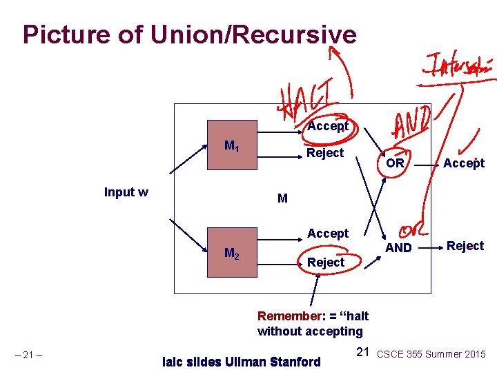 Picture of Union/Recursive Accept M 1 Input w Reject OR Accept AND Reject M