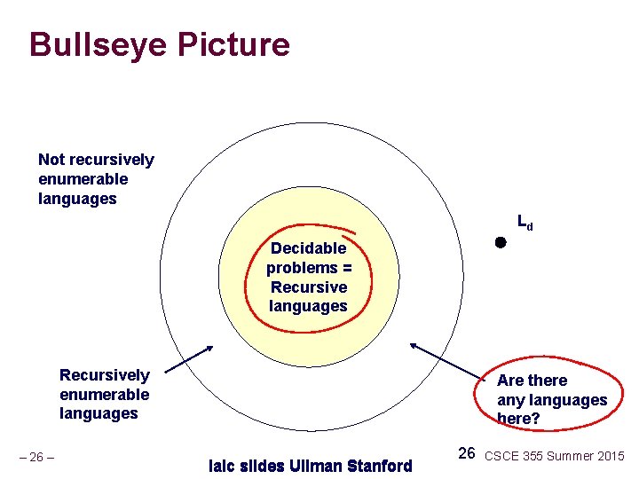 Bullseye Picture Not recursively enumerable languages Ld Decidable problems = Recursive languages Recursively enumerable