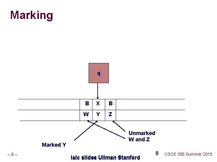 Marking q Marked Y – 8– B X B W Y Z Unmarked W