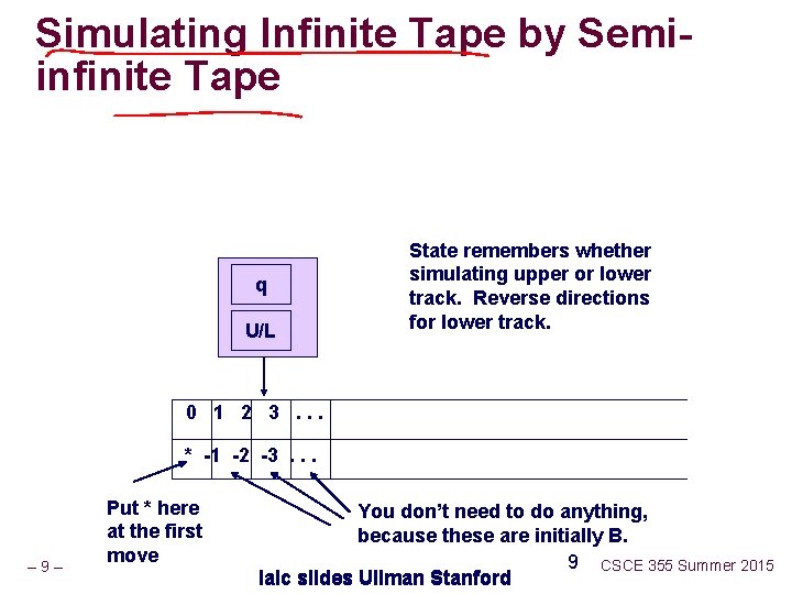 Simulating Infinite Tape by Semiinfinite Tape q U/L State remembers whether simulating upper or