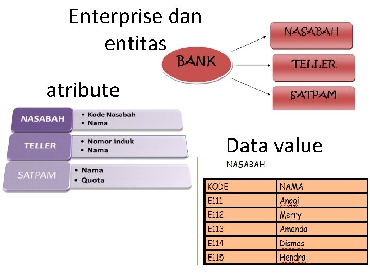 Enterprise dan entitas atribute Data value 