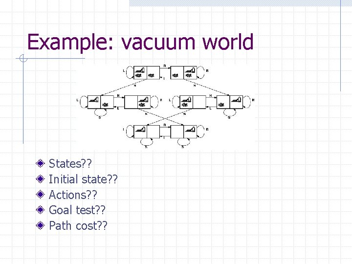 Example: vacuum world States? ? Initial state? ? Actions? ? Goal test? ? Path