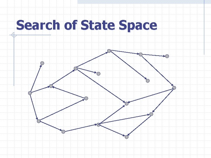 Search of State Space 