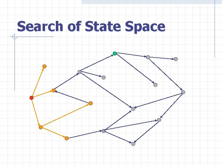 Search of State Space 