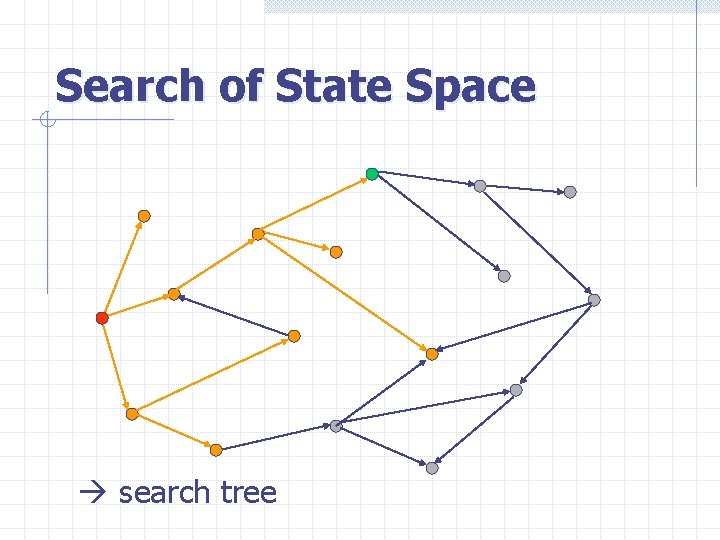 Search of State Space search tree 