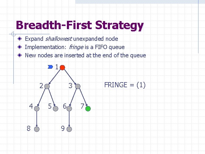 Breadth-First Strategy Expand shallowest unexpanded node Implementation: fringe is a FIFO queue New nodes