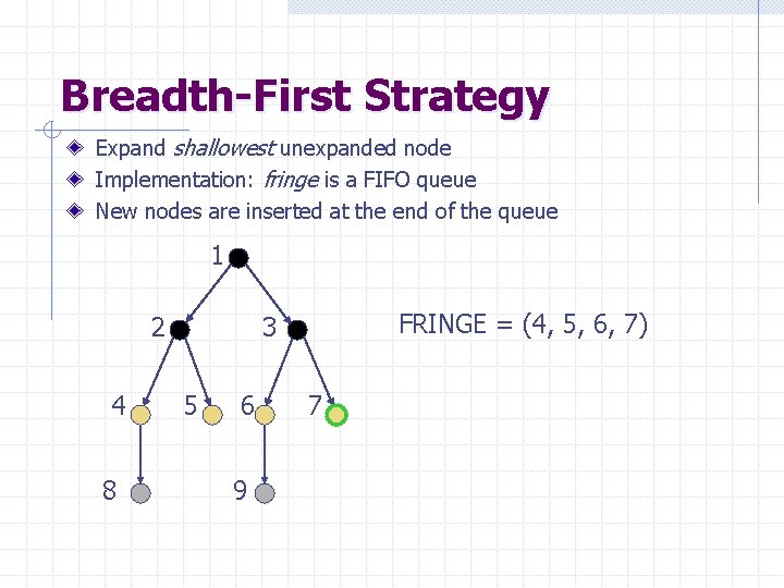 Breadth-First Strategy Expand shallowest unexpanded node Implementation: fringe is a FIFO queue New nodes