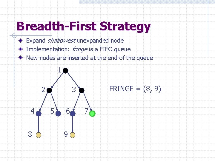 Breadth-First Strategy Expand shallowest unexpanded node Implementation: fringe is a FIFO queue New nodes