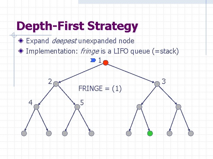 Depth-First Strategy Expand deepest unexpanded node Implementation: fringe is a LIFO queue (=stack) 1